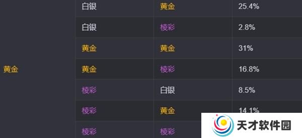 金铲铲之战s13海克斯刷新概率是多少
