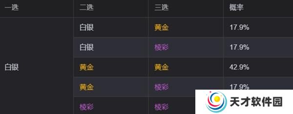 金铲铲之战s13海克斯刷新概率是多少