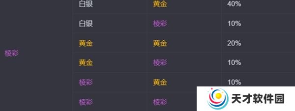 金铲铲之战s13海克斯刷新概率是多少