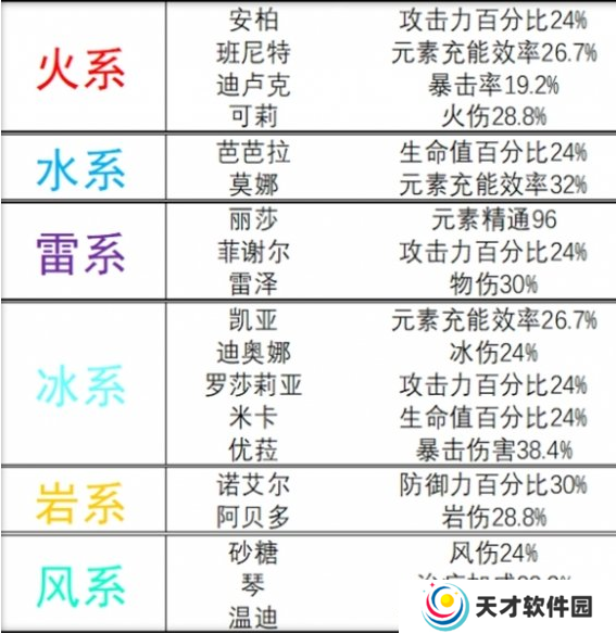 原神旅行者突破增加什么属性