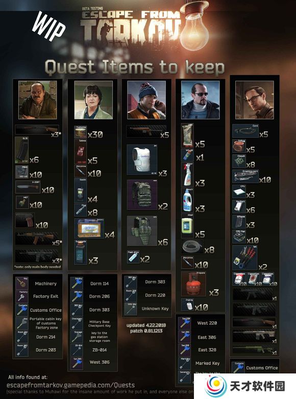 逃离塔科夫什么东西值钱 逃离塔科夫什么物品值钱
